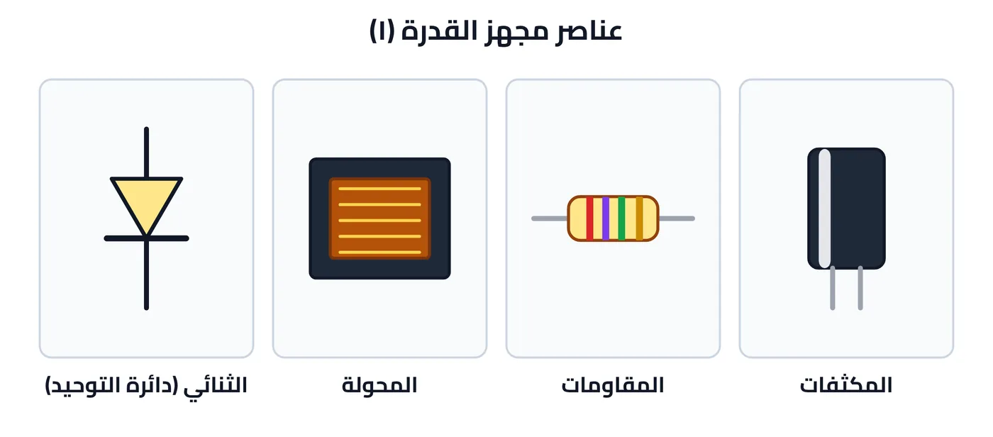 شكل ٥-١٦: الثنائي (دائرة التوحيد) والمحولة والمقاومات والمكثفات داخل مجهز القدرة (الأشكال ٥-١٦ إلى ٥-١٩)