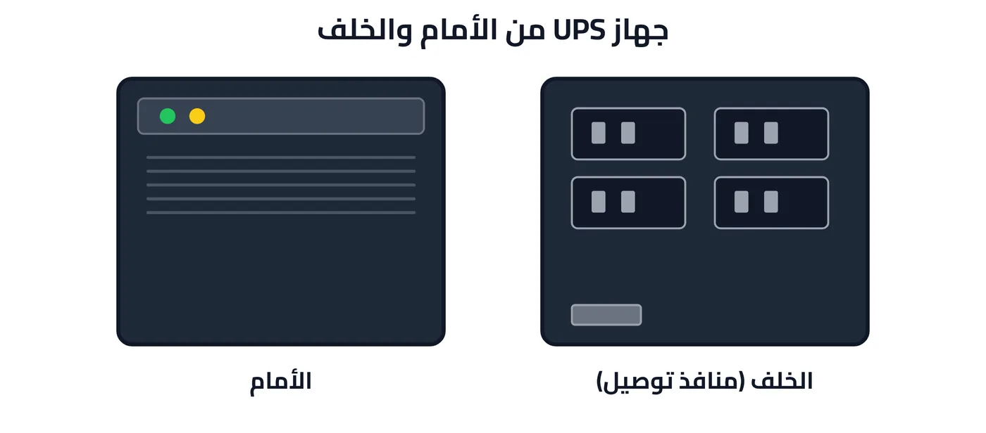 شكل ٥-٥: جهاز UPS من الأمام والخلف