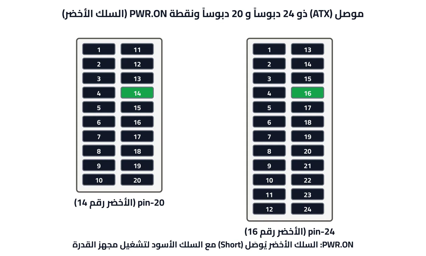شكل ت-٥-ملحق: الموصل ذو 20 دبوساً والموصل ذو 24 دبوساً ونقطة (PWR.ON)
