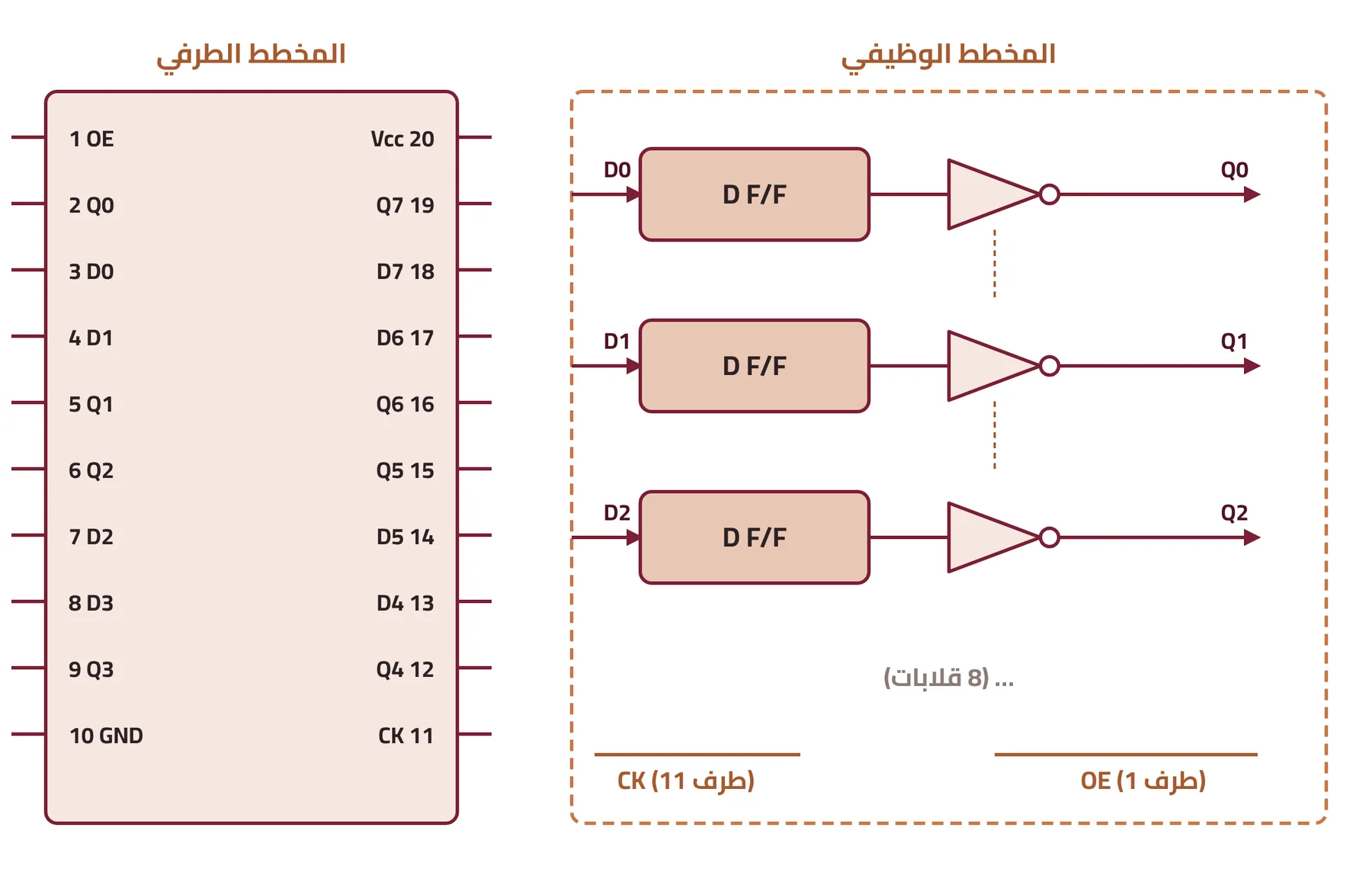 شكل ٣-٧: المخطط الوظيفي والطرفي لشريحة العازل 74374